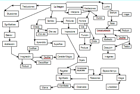 Mapa de la imagen